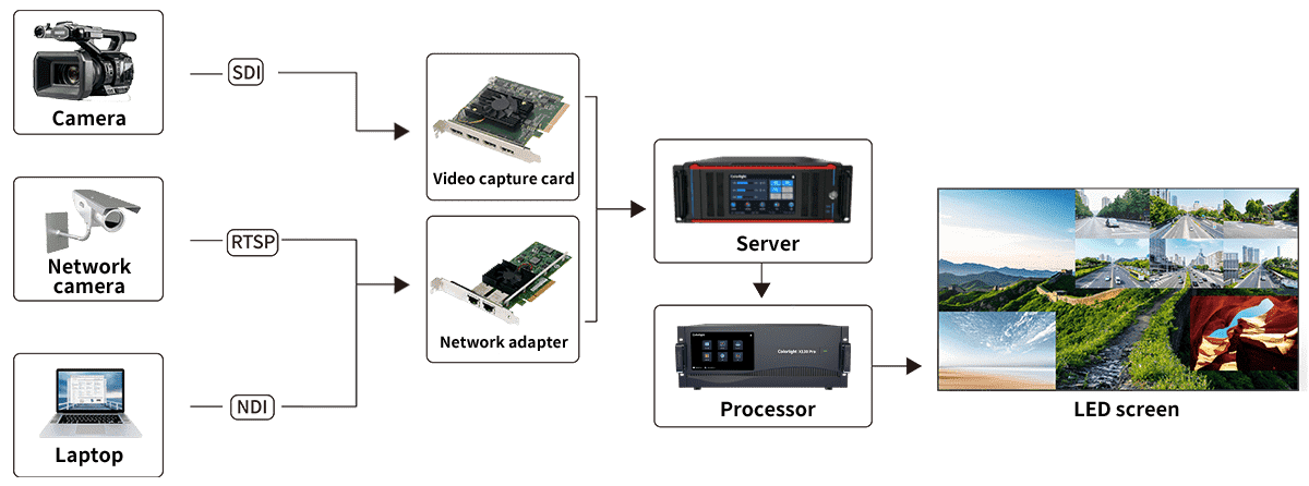 Colorlight CS20-8K Pro — view 8