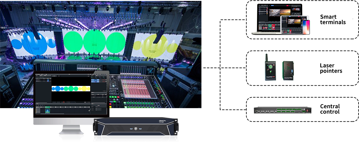 Colorlight CS4K Pro — view 9