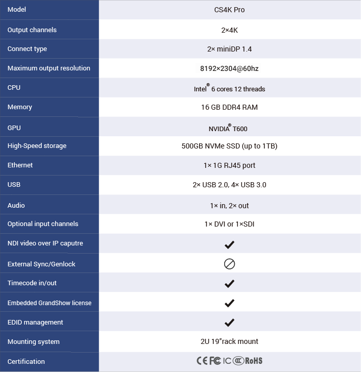 Colorlight CS4K Pro — view 12