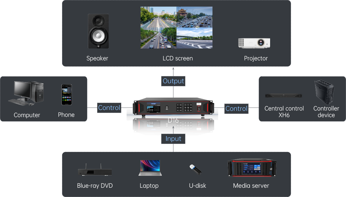Colorlight D16/D9 — view 11