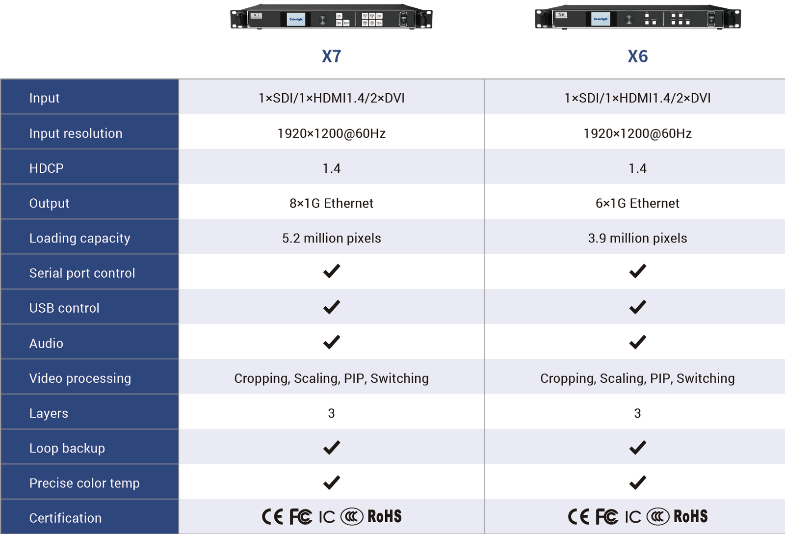 Colorlight X7/X6 — view 7