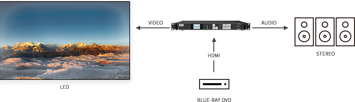 Colorlight X7/X6 — view 5