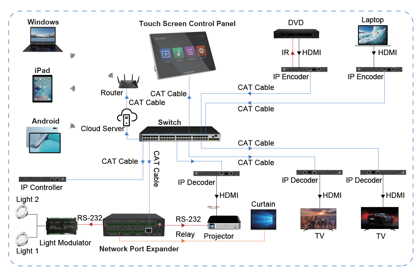 MCTL-TS10D 10 inch Touch Control Panel (Desktop) — MEGRA MATRIX