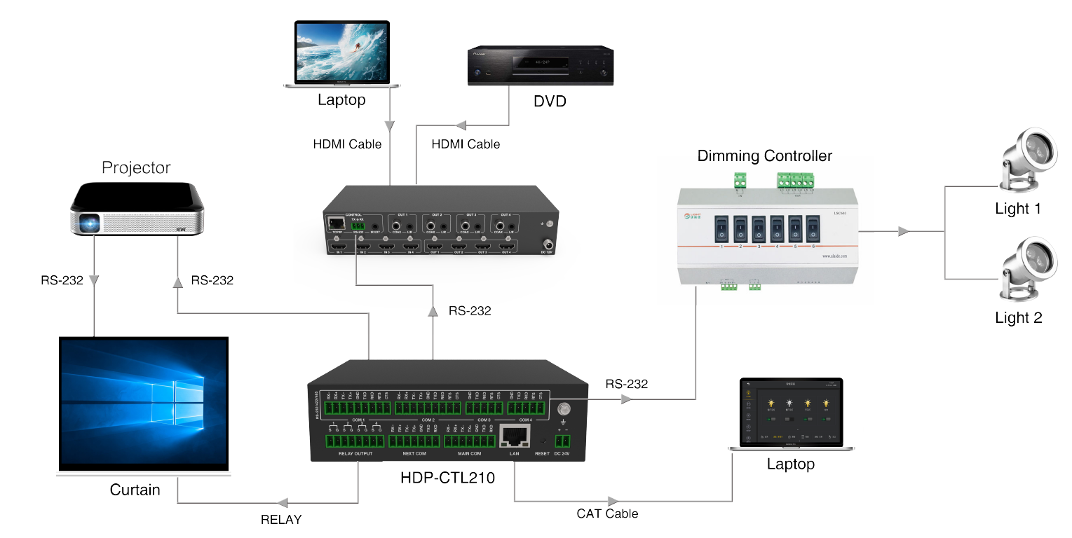 MEPX-CTL210 4-Port Expander — MEGRA MATRIX