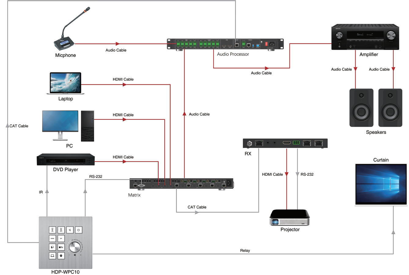 MCTL-WPC10 10 Keys Control Panel (Wall Plate) — MEGRA MATRIX