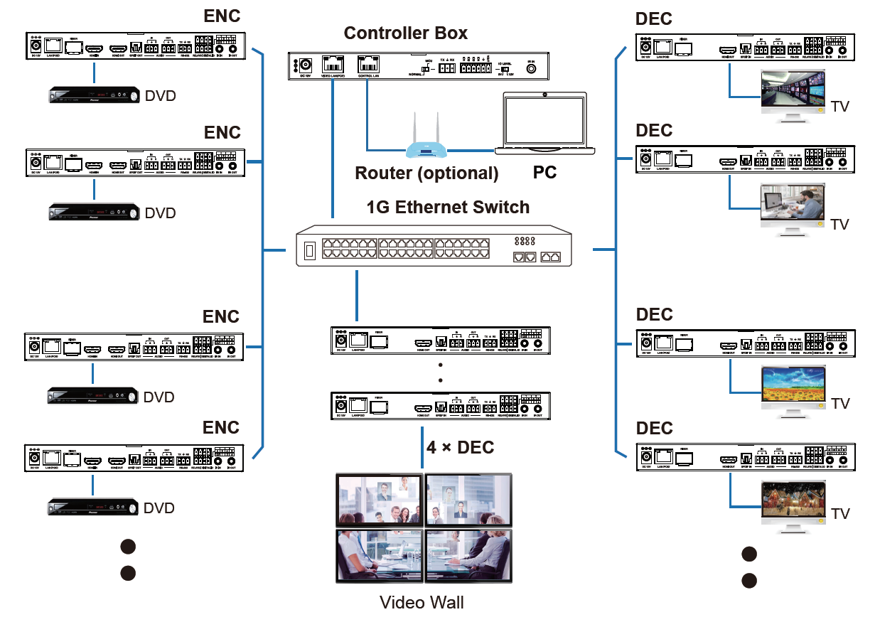 MAIP-EA900 4K60 JPEG2000 AV over IP — MEGRA MATRIX