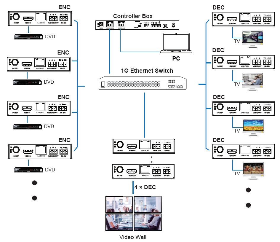 MAIP-E5200C 1080P H.265 AV over IP — MEGRA MATRIX