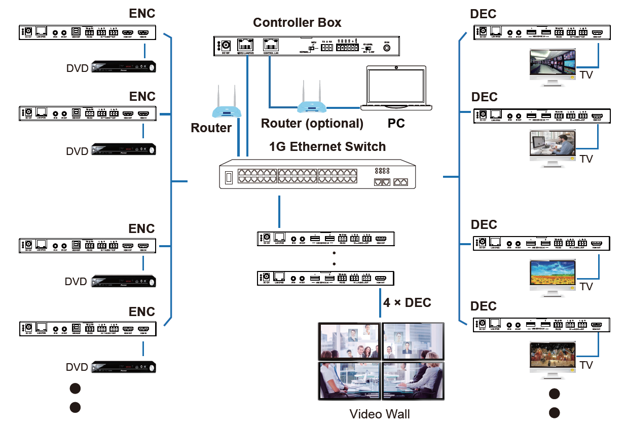 MAIP-CTL100A JPEG2000 Control Box — MEGRA MATRIX
