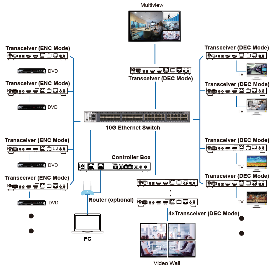 MAIP-CTL100D SDVoE Control Box — MEGRA MATRIX