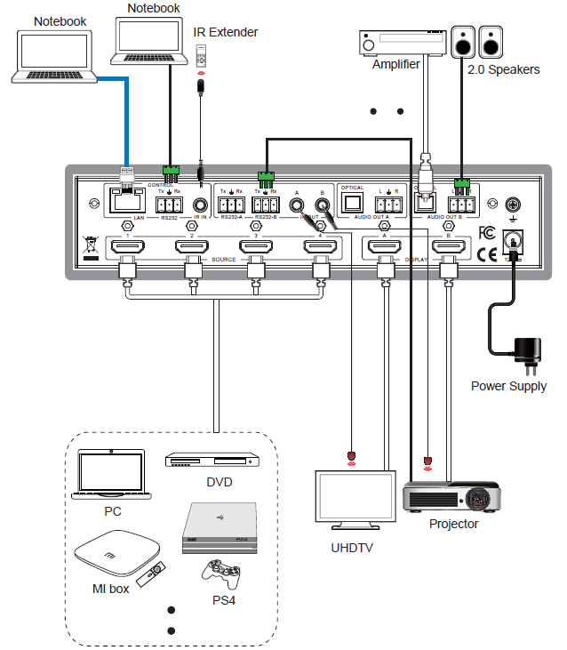 MMPX-MXB42AP 4x2 HDMI Matrix — MEGRA MATRIX