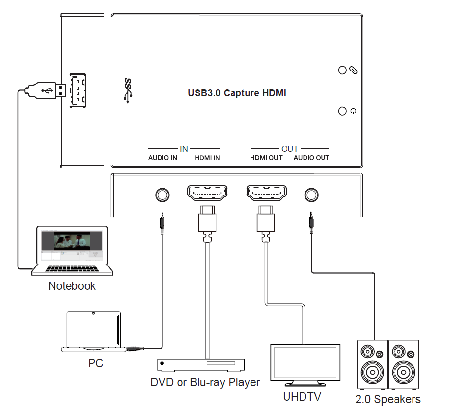 MCVT-UH60P HDMI to USB3.0 Capture (Analog Audio In) — MEGRA MATRIX
