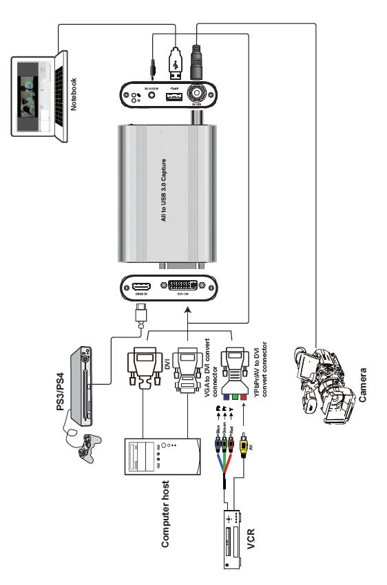 MCVT-UA60 Multi-Format to USB3.0 Capture — MEGRA MATRIX