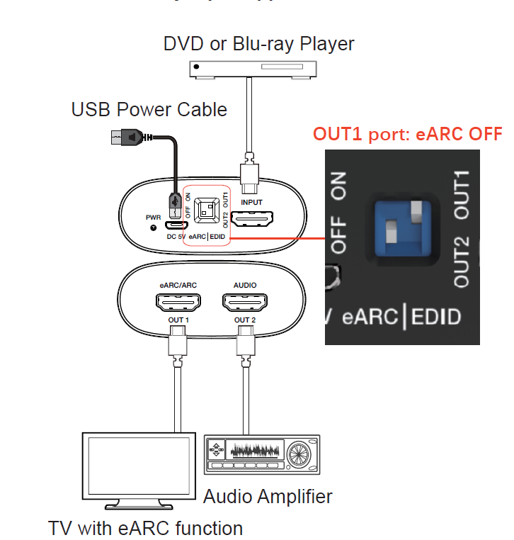 MCVT-MB08 HDMI eARC Audio Extractor — MEGRA MATRIX