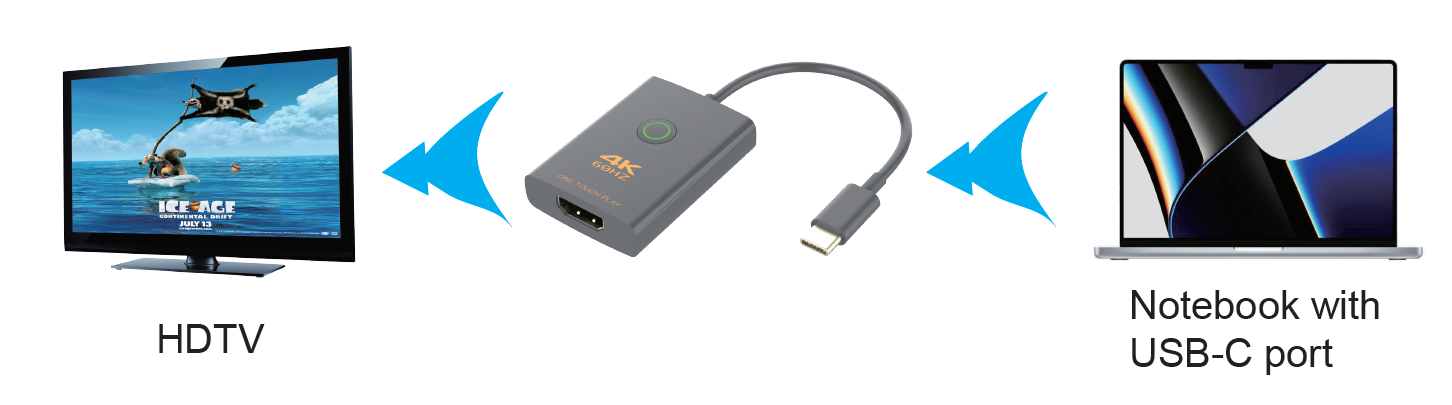 MCVT-UCH1 One-Key-Display USB-C to HDMI Adapter — MEGRA MATRIX