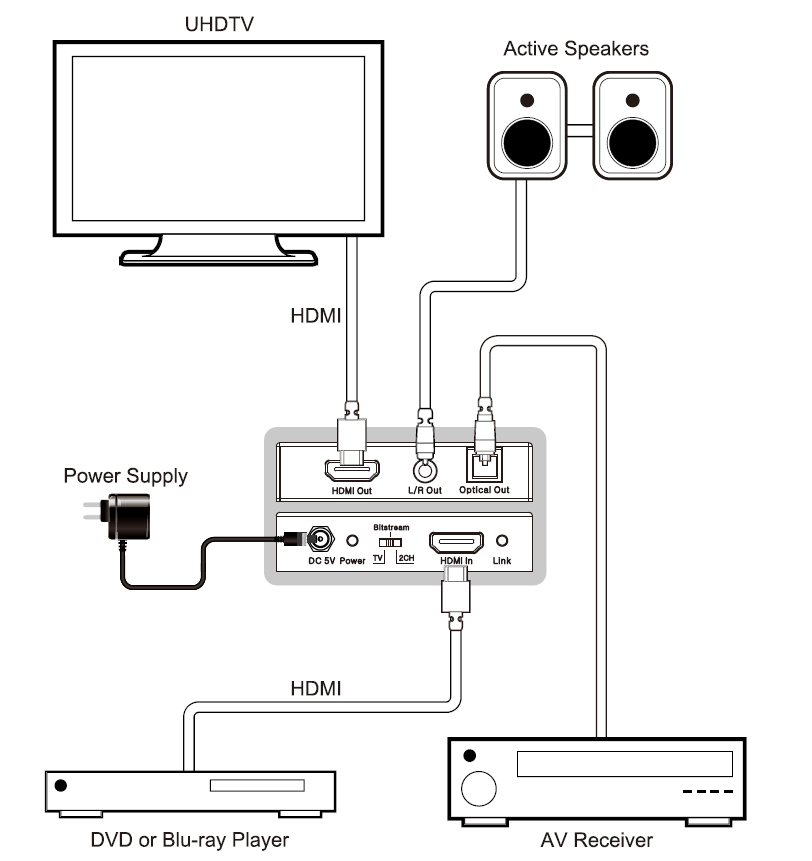 MCVT-MB01 4K60 HDMI Audio Extractor — MEGRA MATRIX