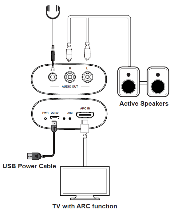 MCVT-MB07 HDMI ARC Audio Extractor — MEGRA MATRIX
