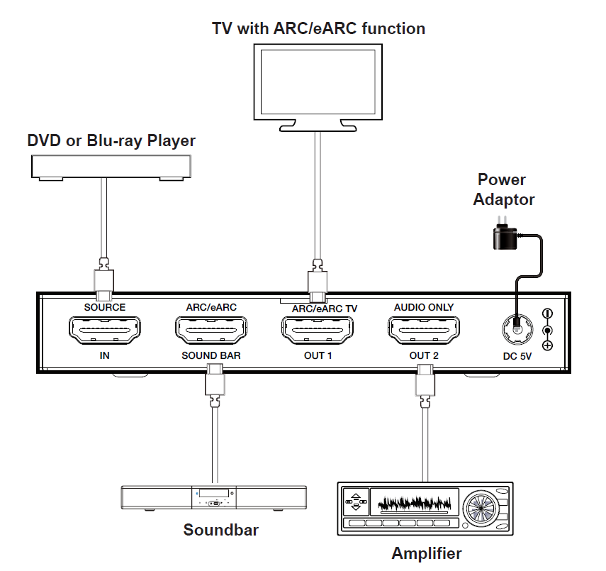 MCVT-SWB11A 4K60 HDMI ARC/eARC Audio Processor — MEGRA MATRIX