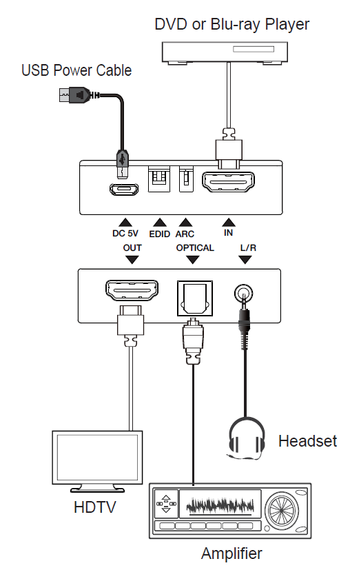 MCVT-MB01EB 4K60 HDMI Audio Extractor (ARC) — MEGRA MATRIX