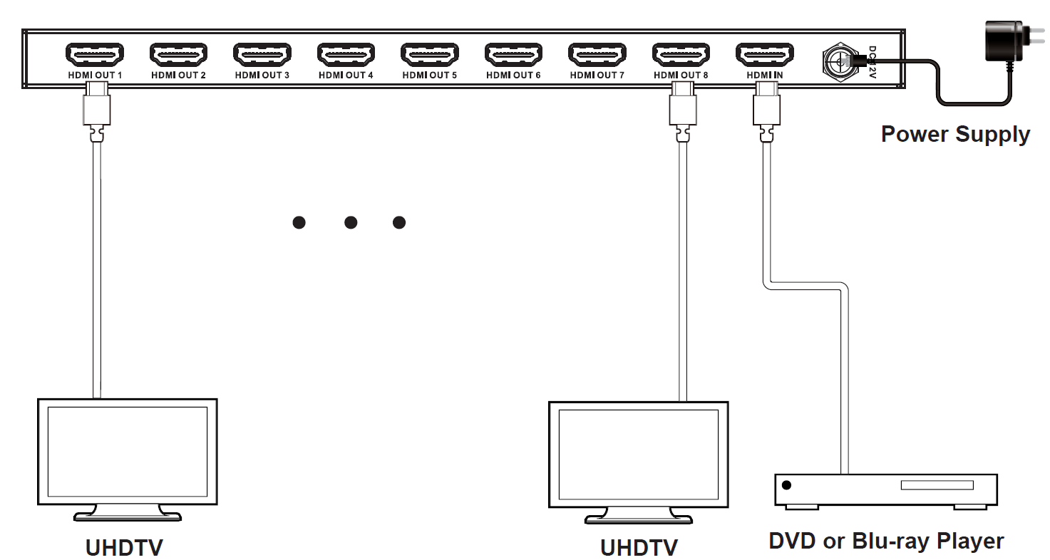 MSPL-B18IH 1x8 4K60 HDMI Splitter — MEGRA MATRIX