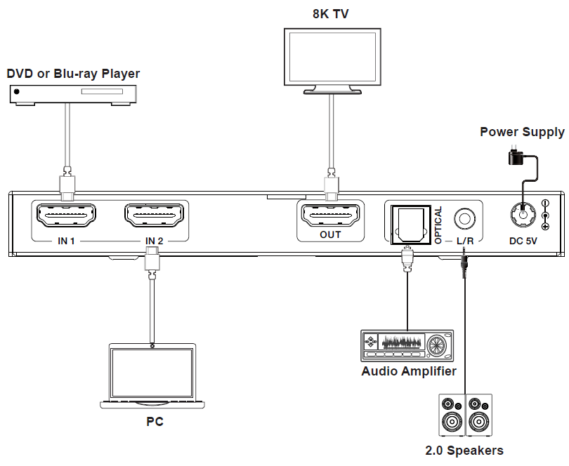 MSPX-SWC21A 2x1 8K HDMI Switcher (Audio Breakout) — MEGRA MATRIX