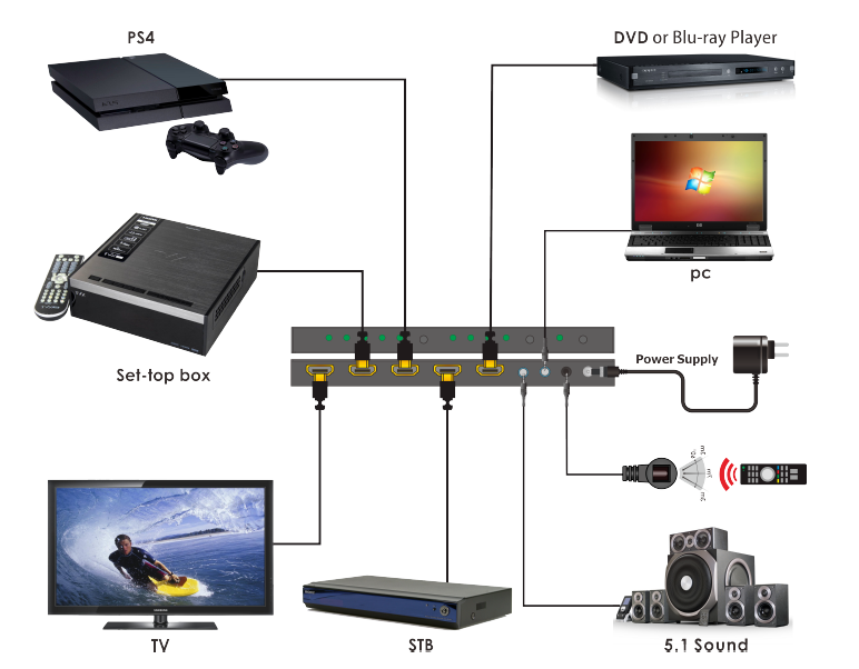 MSPX-B41A 4x1 4K60 HDMI Switcher — MEGRA MATRIX
