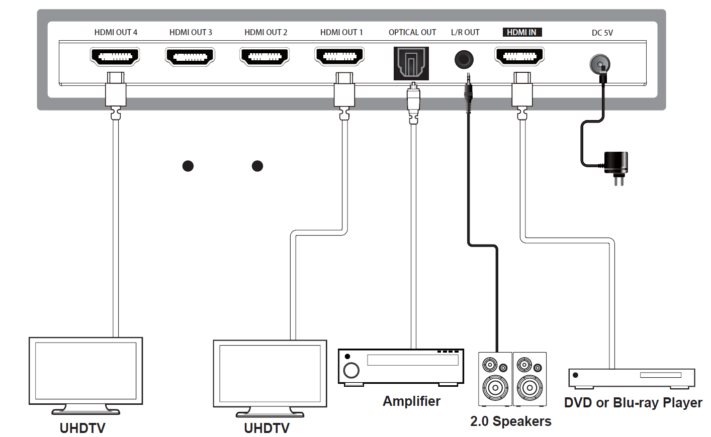 MSPL-B14SA 1x4 4K60 HDMI Splitter (4K to 2K/Audio Breakout) — MEGRA MATRIX