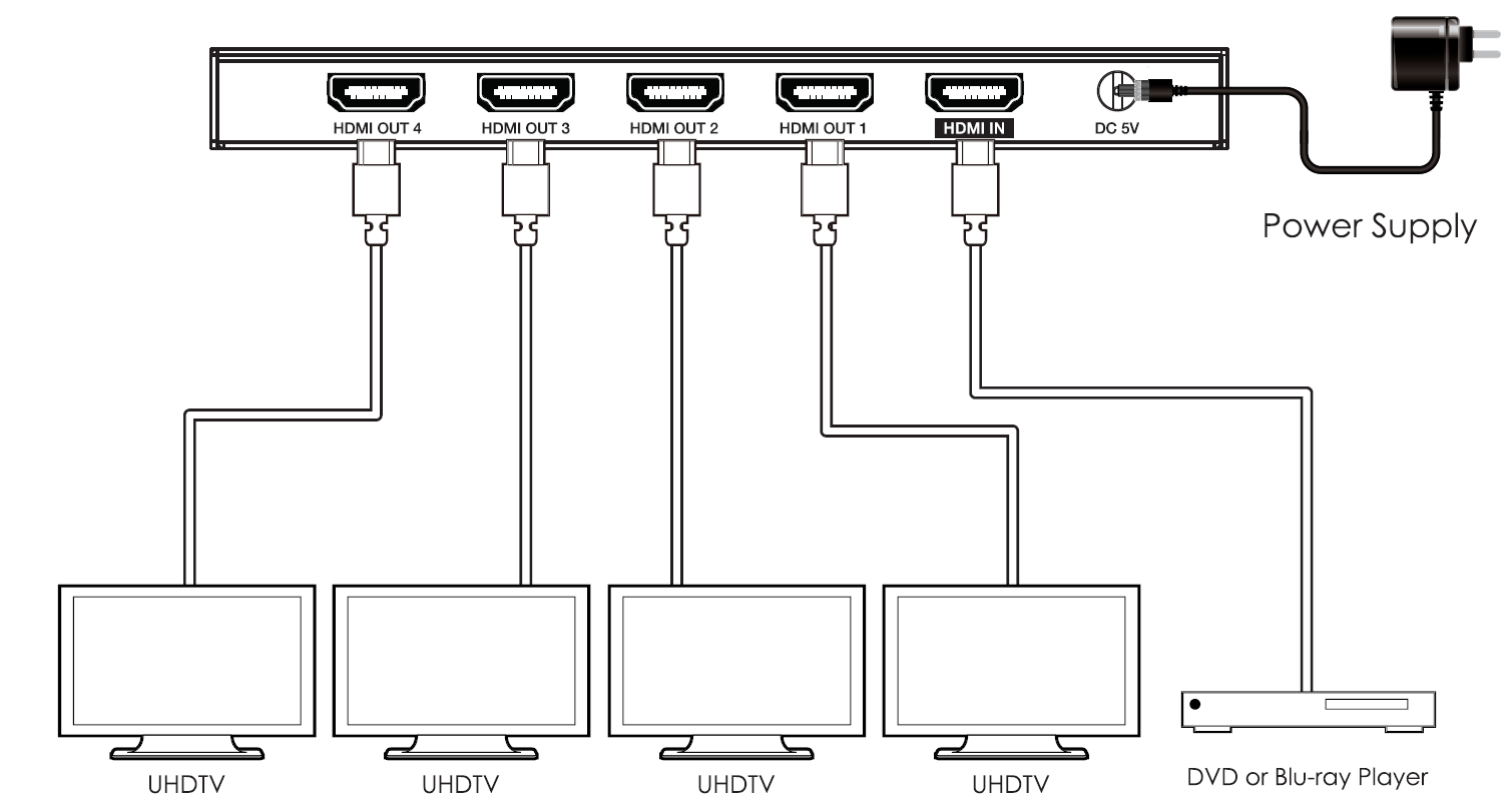MSPL-B14IH 1x4 4K60 HDMI Splitter — MEGRA MATRIX