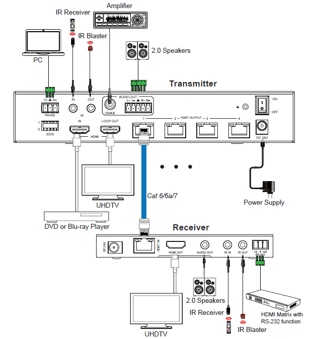 MSPL-SPB14H150 1x4 4K60 HDBaseT Splitter (150m) — MEGRA MATRIX