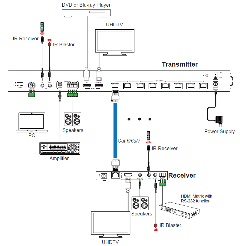 MSPL-SPB18H150 1x8 4K60 HDBaseT Splitter (150m) — MEGRA MATRIX