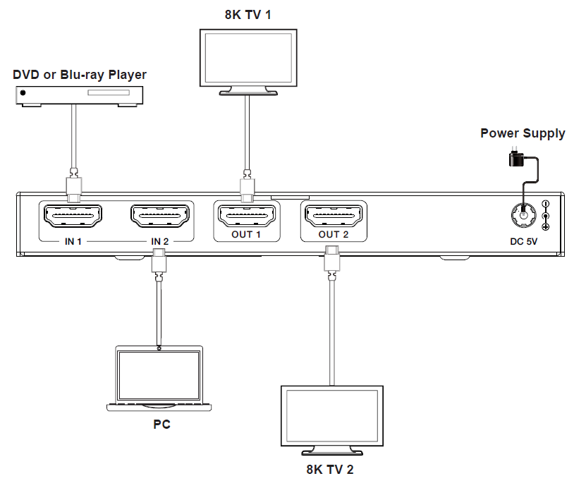 MSPX-SPC22 2x1/1x2 8K HDMI Switcher and Splitter — MEGRA MATRIX