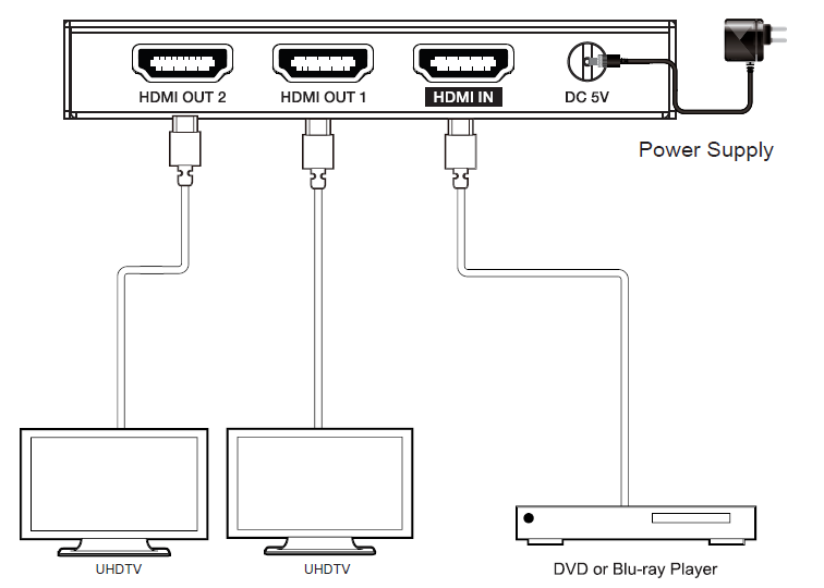 MSPL-B12IH 1x2 4K60 HDMI Splitter — MEGRA MATRIX