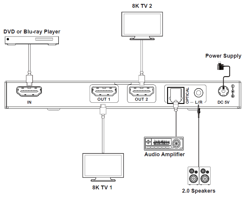 MSPL-SPC12A 1x2 8K HDMI Splitter (Audio Breakout) — MEGRA MATRIX