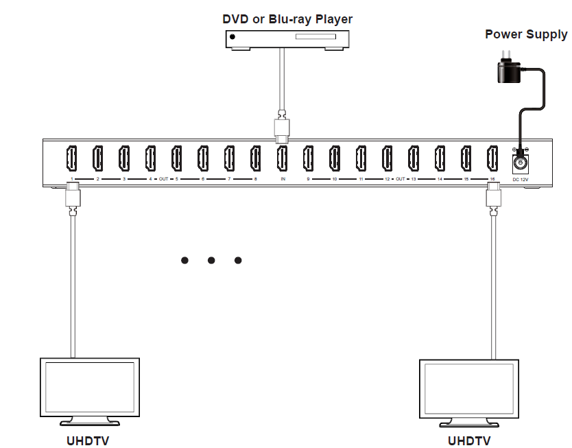 MSPL-SPB116 1x16 4K60 HDMI Splitter — MEGRA MATRIX