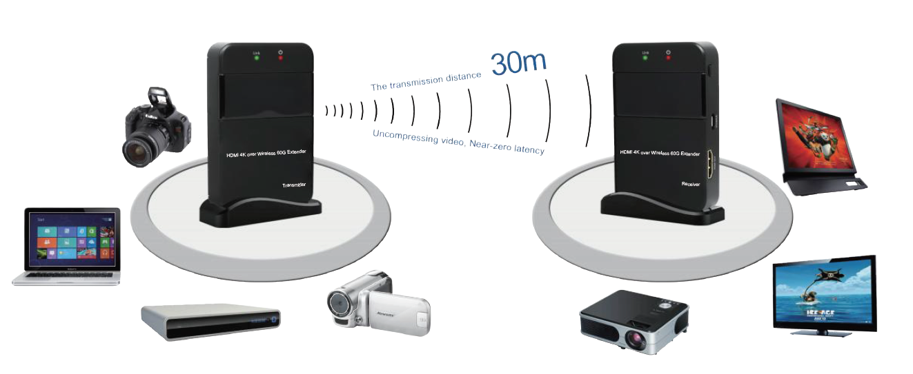 MEPX-W561 4K HDMI Wireless 60G Extender (30m) — MEGRA MATRIX