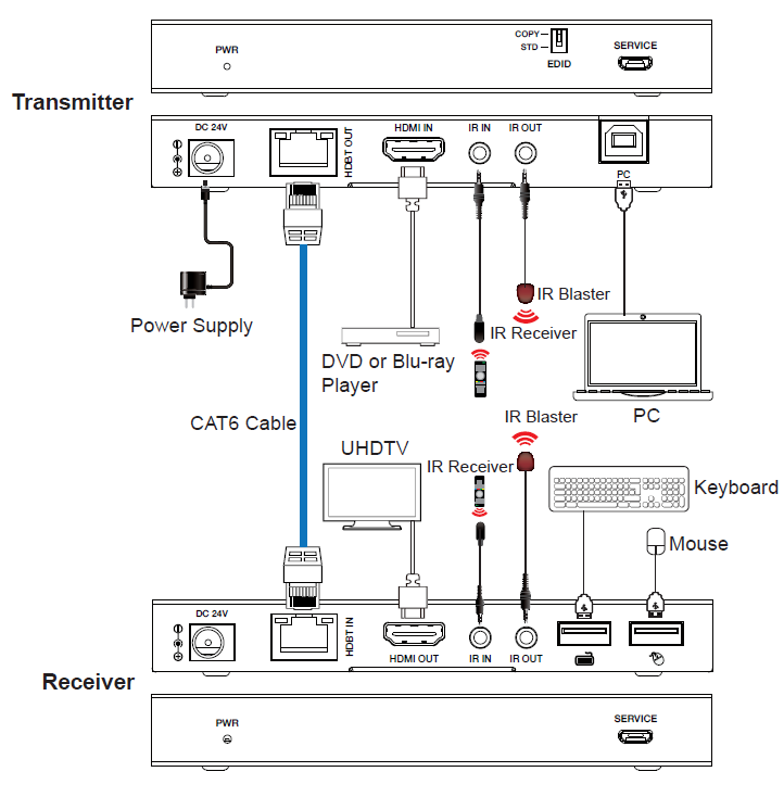 MEPX-EHB150SK 4K60 HDBaseT KVM Extender (150m) — MEGRA MATRIX