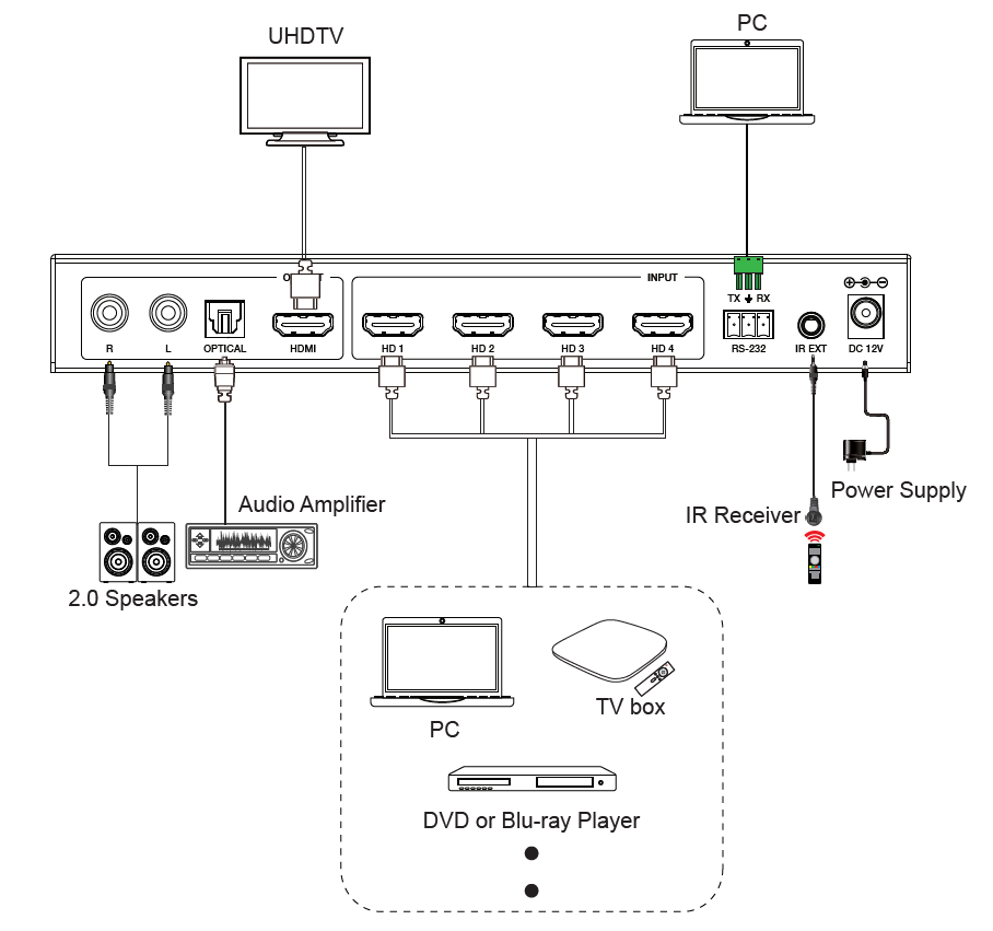 MSPX-SWB41MV 4x1 4K60 HDMI Multiview Switcher — MEGRA MATRIX