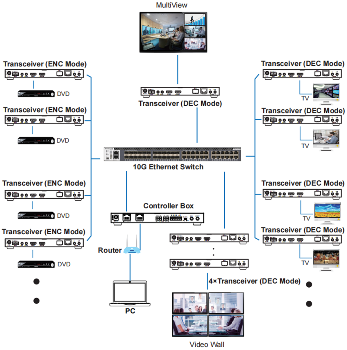 MAIP-EB100ATF SDVoE Transceiver Combo Box (Fiber Only) — MEGRA MATRIX