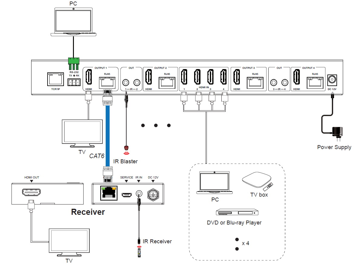 MMPX-MXB44D70M 4x4 HDMI Matrix (70m) — MEGRA MATRIX