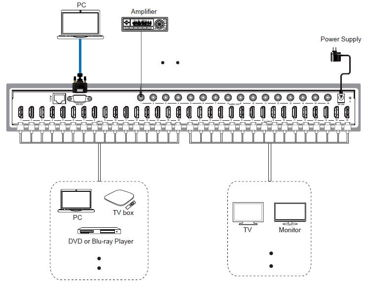 MMPX-MXB1616 16x16 HDMI Matrix — MEGRA MATRIX