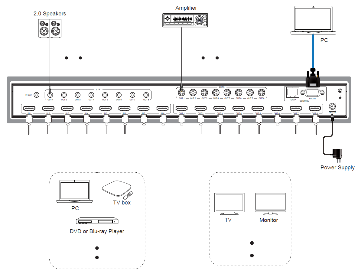MMPX-MXB88DA 8x8 HDMI Matrix — MEGRA MATRIX