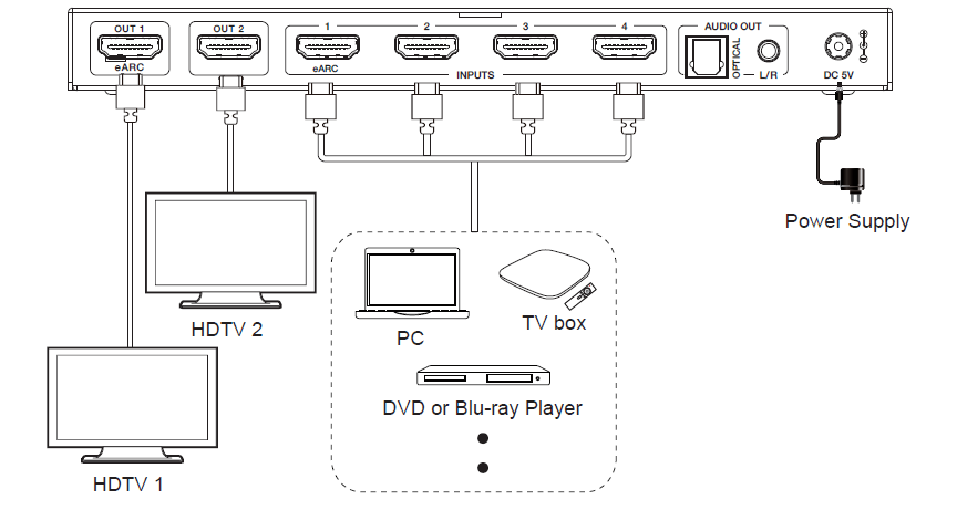MMPX-MXC42A 4x2 8K HDMI Matrix — MEGRA MATRIX