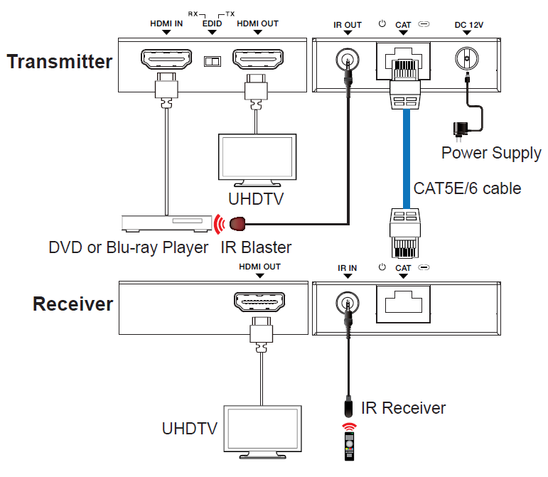 MEPX-ED970C HDMI Extender (70m/POC) — MEGRA MATRIX