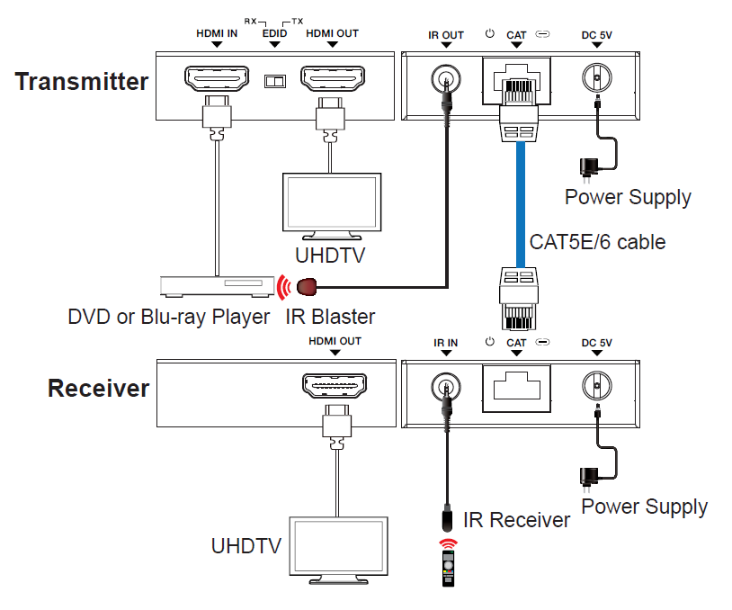 MEPX-ED970CP HDMI Extender (70m) — MEGRA MATRIX