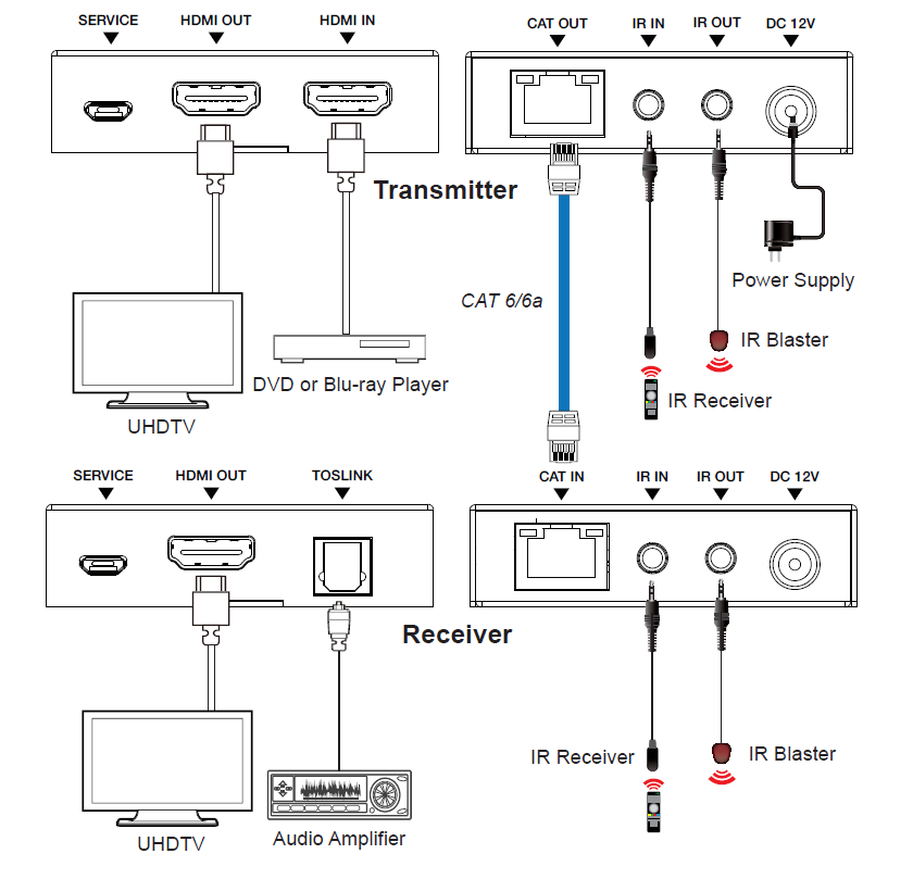 MEPX-EDB70CG 4K60 HDMI Extender (70m) — MEGRA MATRIX