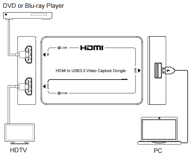 MCVT-UH60EB HDMI to USB 3.0 Capture — MEGRA MATRIX