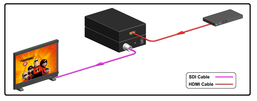 MCVT-S009 HDMI to 3G-SDI Converter — MEGRA MATRIX