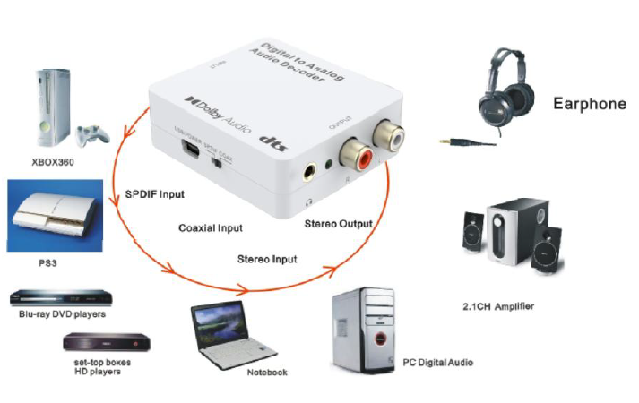 MCVT-212 Digital Audio Decoder — MEGRA MATRIX