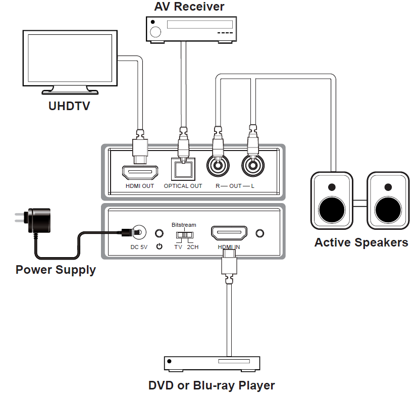 MCVT-MB02 4K60 HDMI Audio Decoder — MEGRA MATRIX