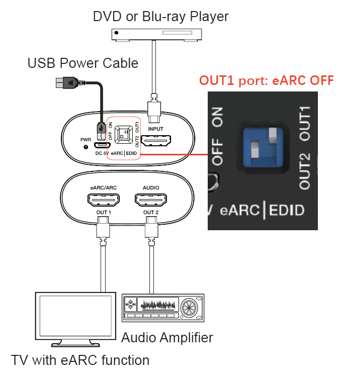 MCVT-MB08 HDMI eARC Audio Extractor — MEGRA MATRIX