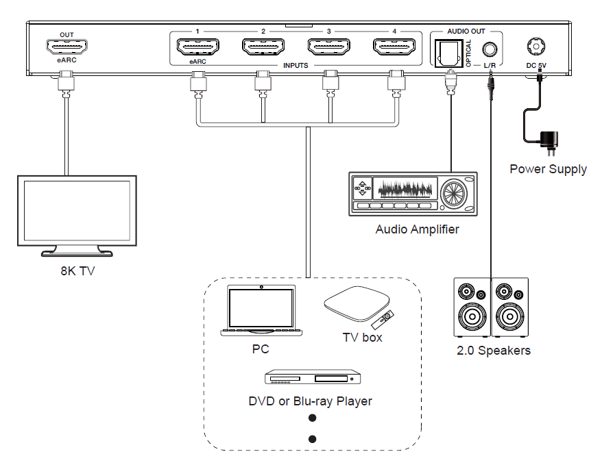 MSPX-SWC41A 4x1 8K HDMI Switcher (Audio Breakout) — MEGRA MATRIX